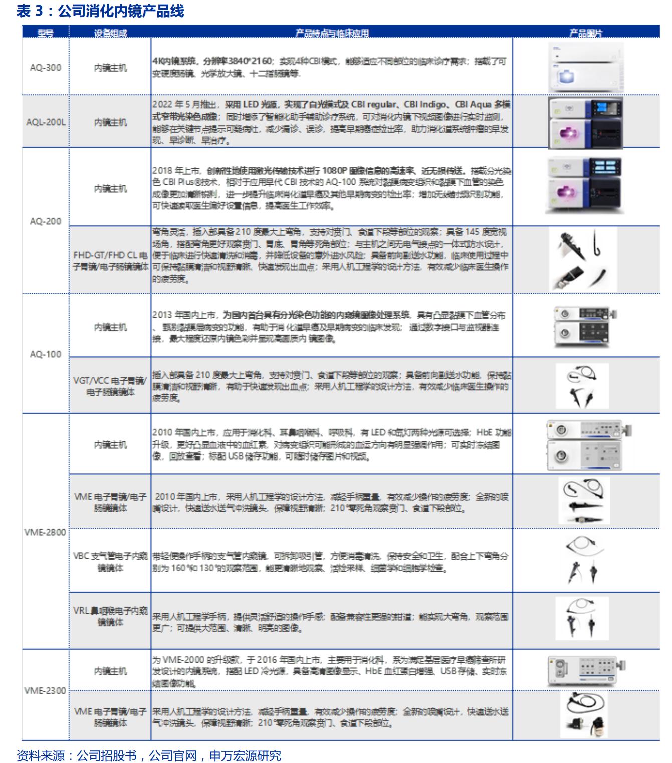 国产软镜龙头，澳华内镜：厚积薄发，AQ-300有望推动三级医院突破