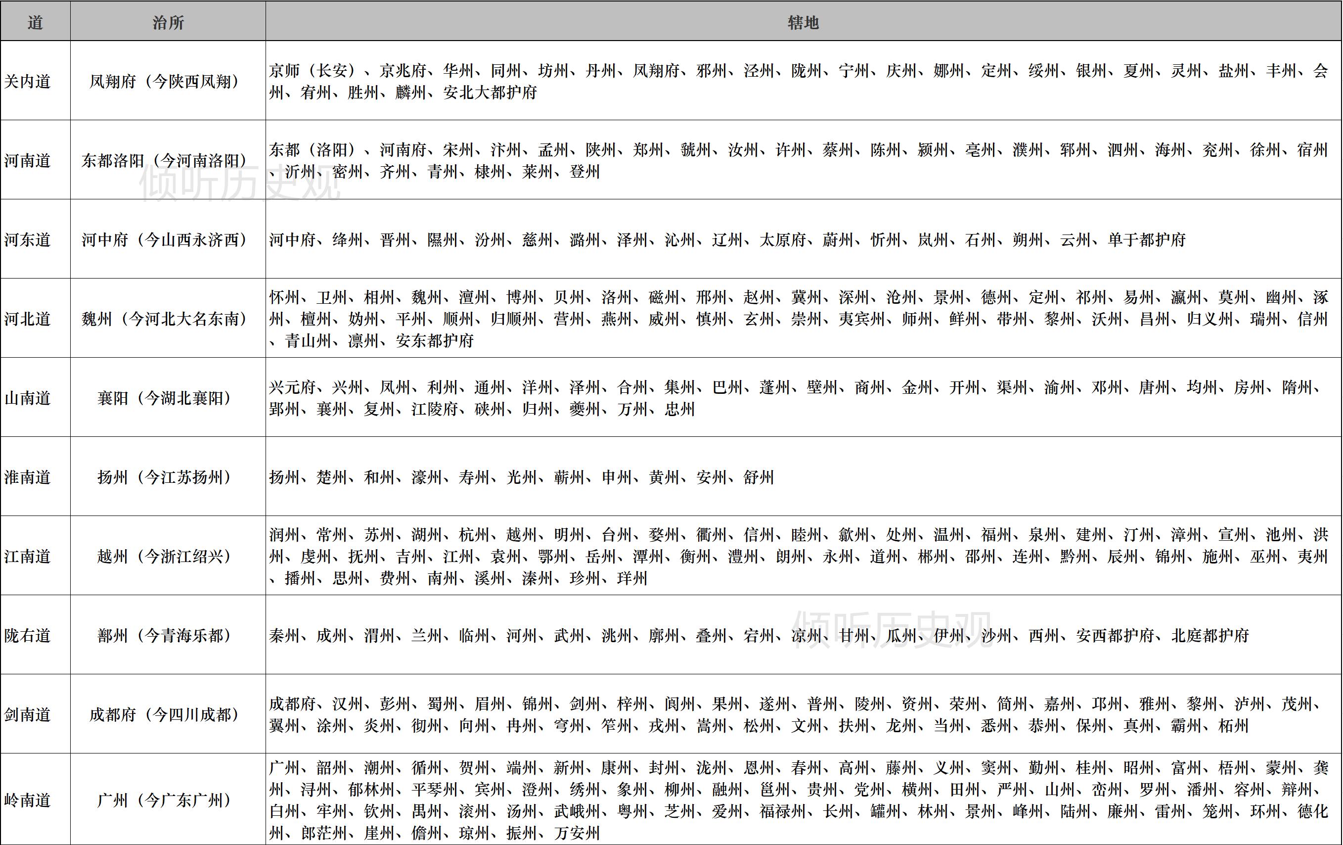 中国古代行政区划变迁史,郡路道府州相当于现在的什么