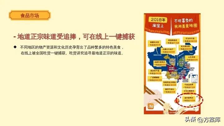 萨啦咪品牌淘系内容营销方案【快消零食】