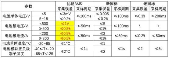 储能技术调研报告,2023储能行业专题调研与深度分析