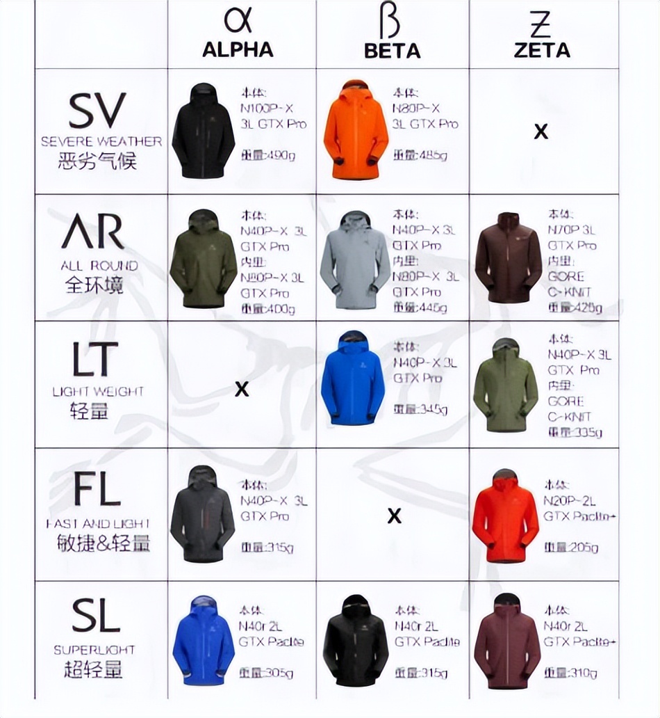 对始祖鸟品牌建议,从先行者到引领者