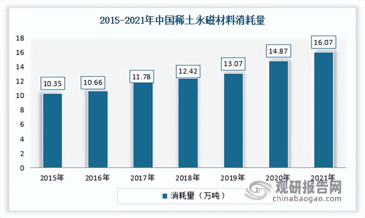 中国*土稀**行业发展现状研究与投资前景预测报告（2022-2029年）