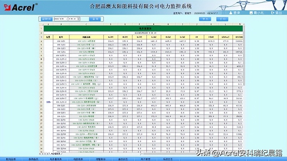 安科瑞电力监控系统在合肥晶澳太阳能科技有限公司的设计与应用