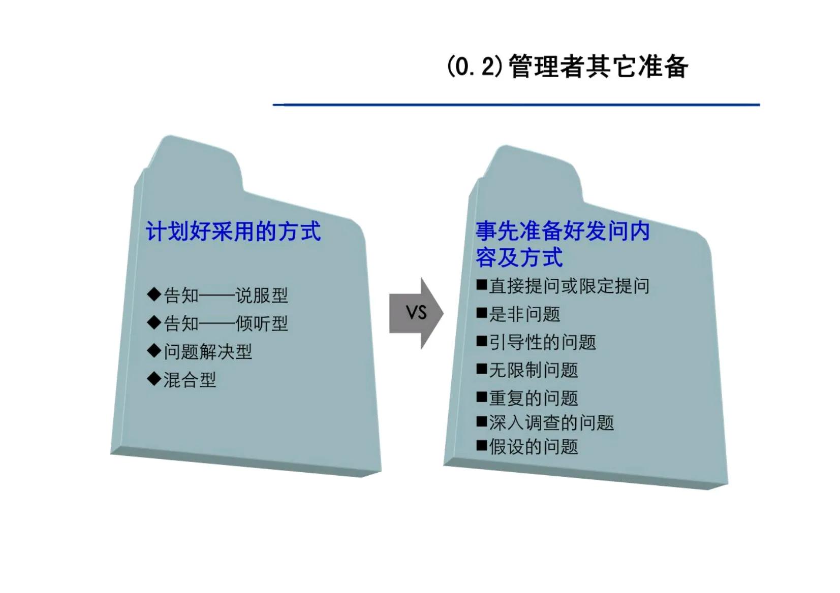 绩效面谈的十大方法和技巧,绩效面谈十大要点