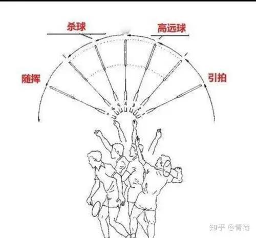 羽毛球正反手握拍鞭打训练,羽毛球击球时握拍的正确姿势