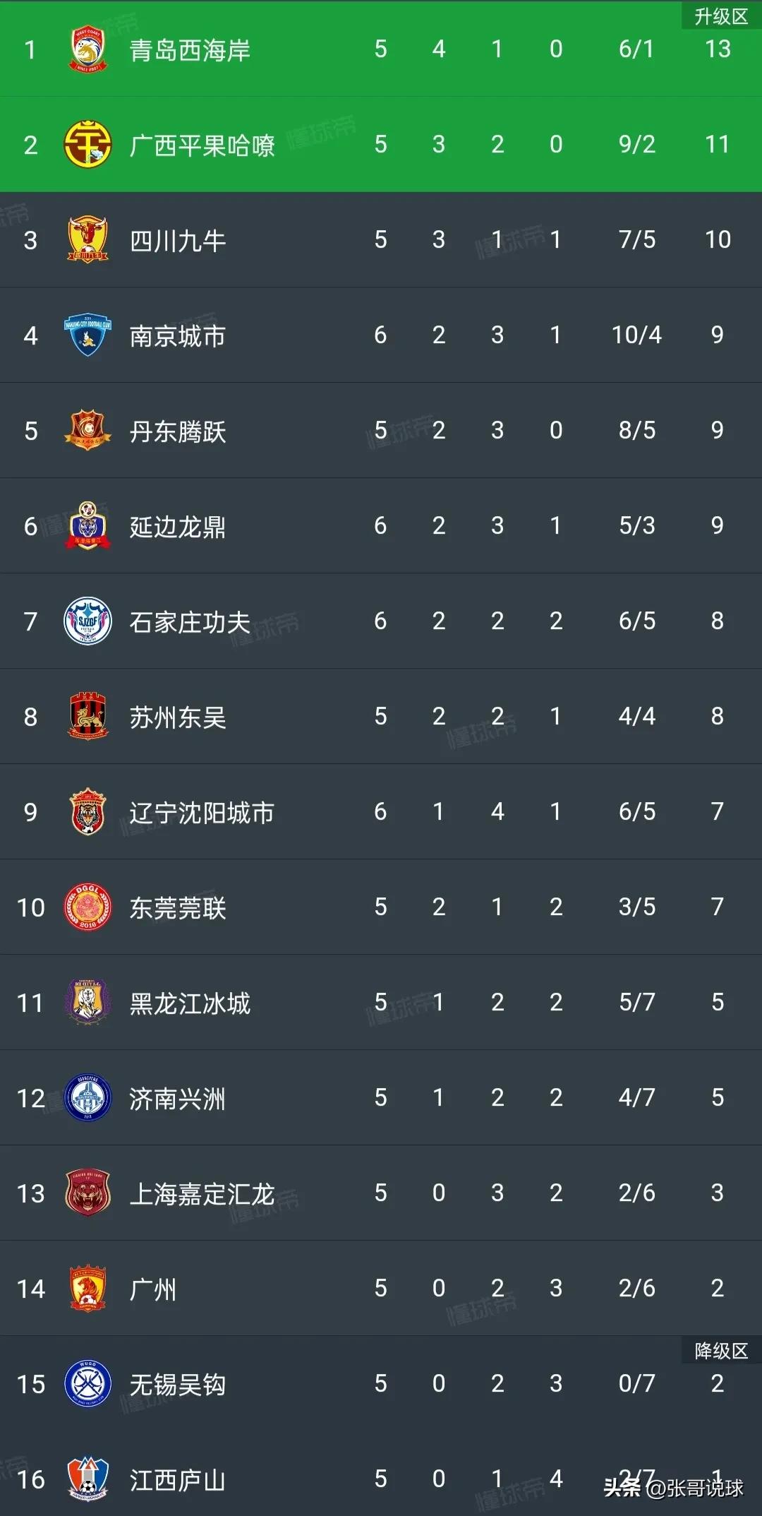 延边龙鼎队教练金泰延,中甲最新积分榜延边龙鼎