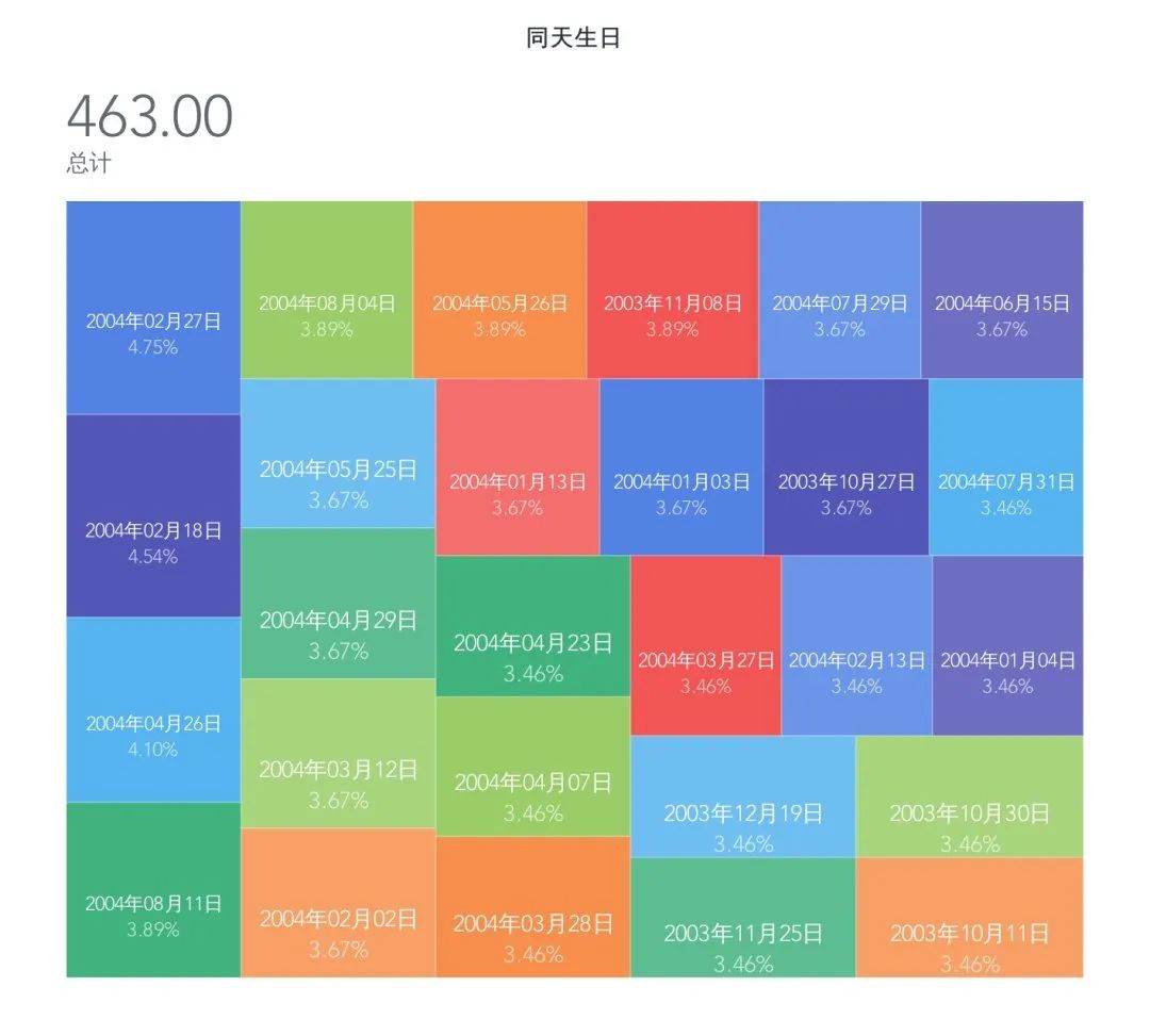 2023山东药品食品职业学院校历,山东药品食品职业学院2022单招