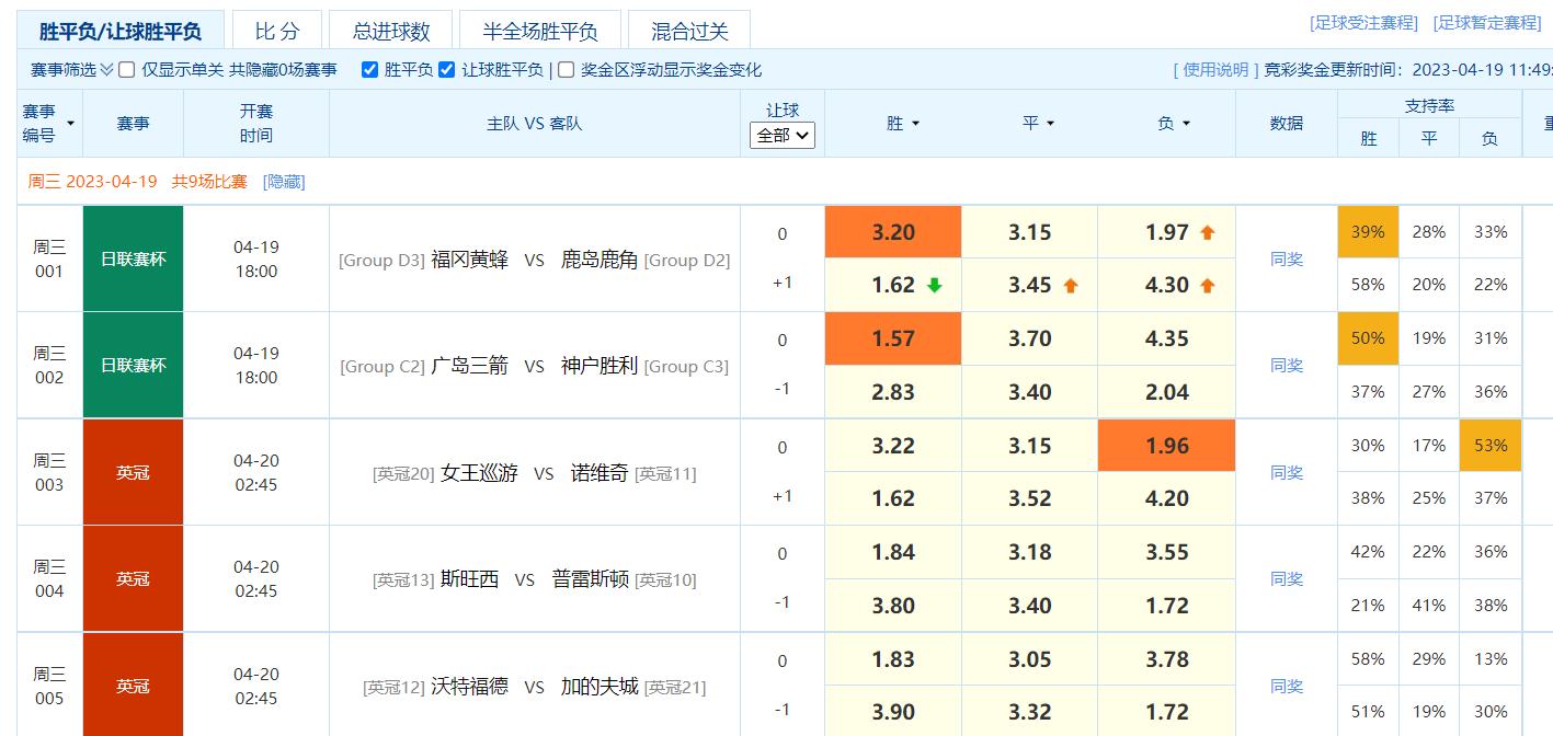 4.19今日竞彩足球推荐:早场抗日8888高倍暴击3串1《7.0》附胜平负