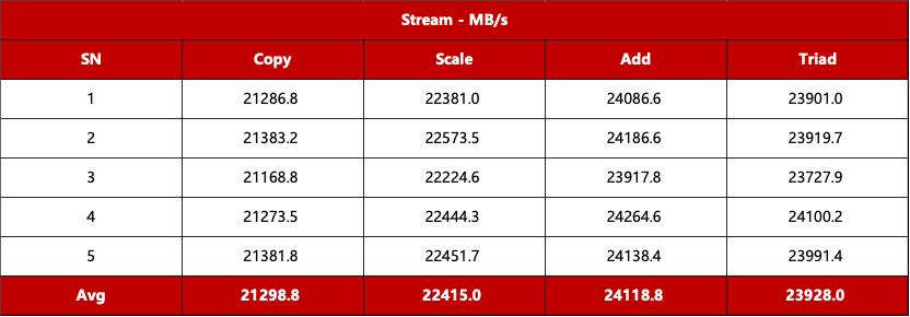 云计算入门虚拟化技术,华为云计算教程