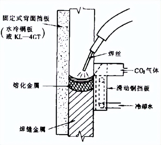 氧炔焰喷焊技术在各行各业中的应用