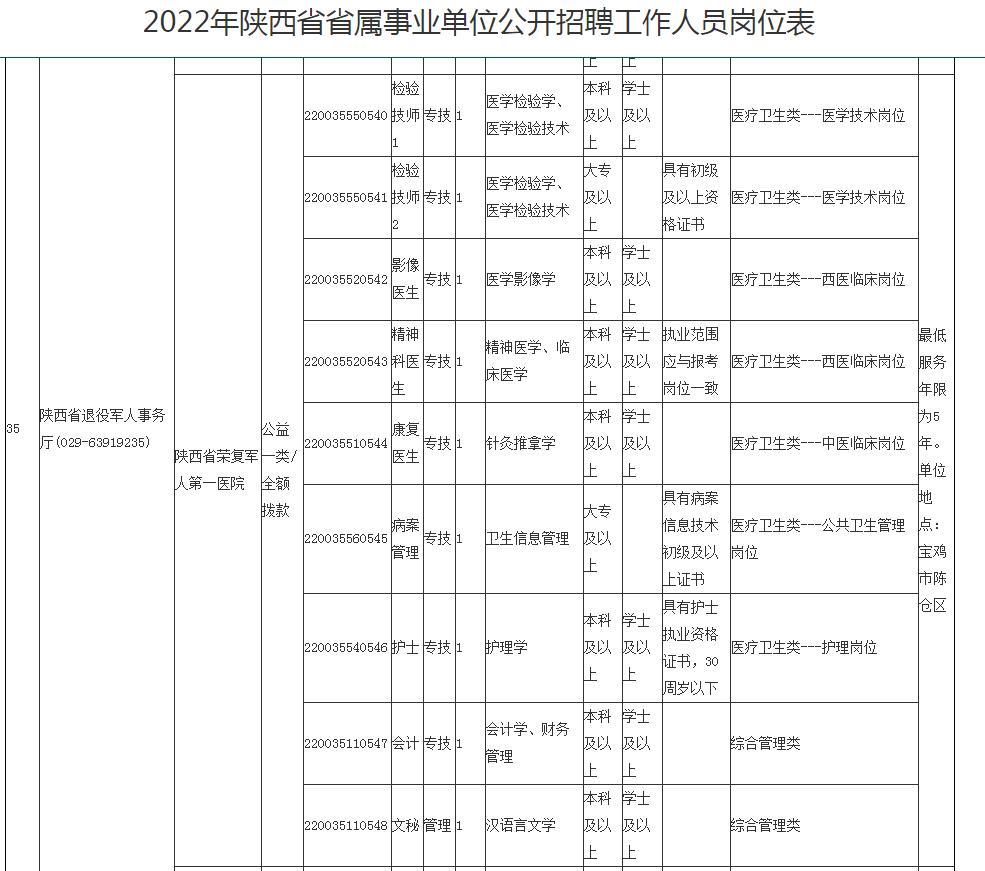甘肃2021年退役军人事务厅招聘,陕西省退役士兵事业单位招聘