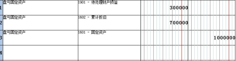 当年固定资产盘亏盘盈账务处理,固定资产盘盈盘亏账务处理