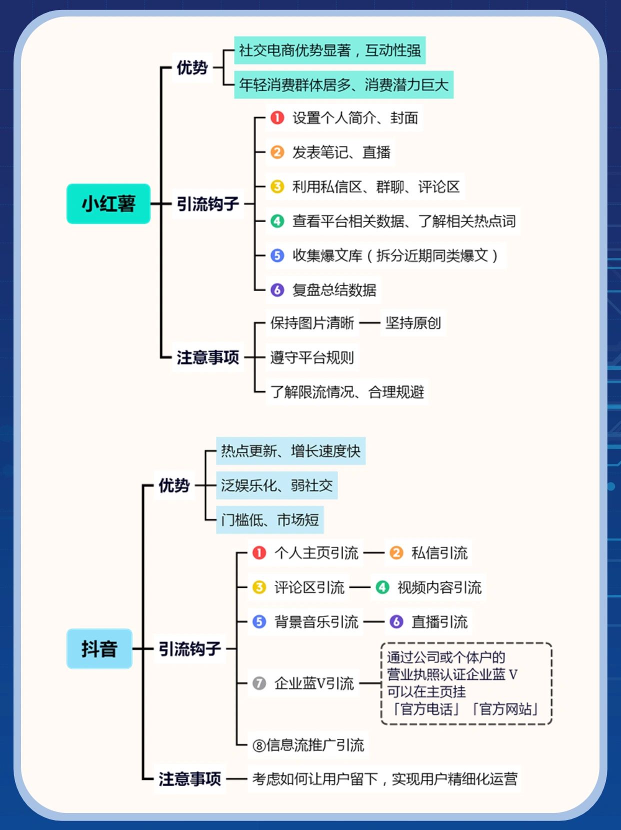 精准引流快速获客,8大平台引流获客方法