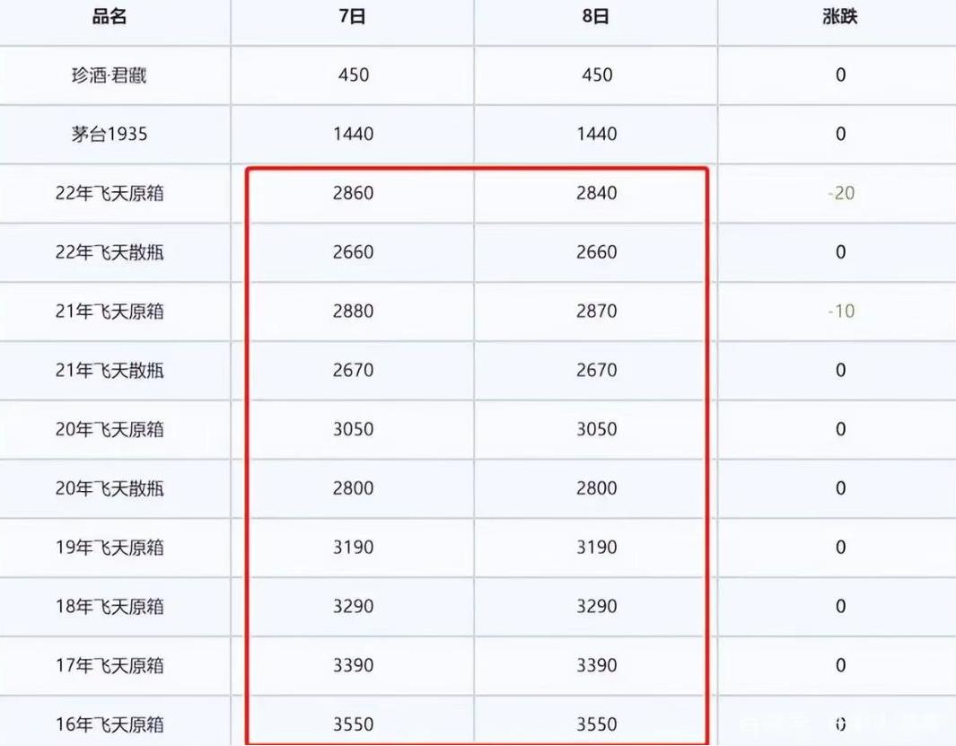 新西兰茅台价格表,飞天茅台在新西兰是多少钱一斤