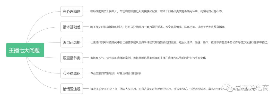 抖音电商直播运营全部教程,抖音直播电商运营入门教学