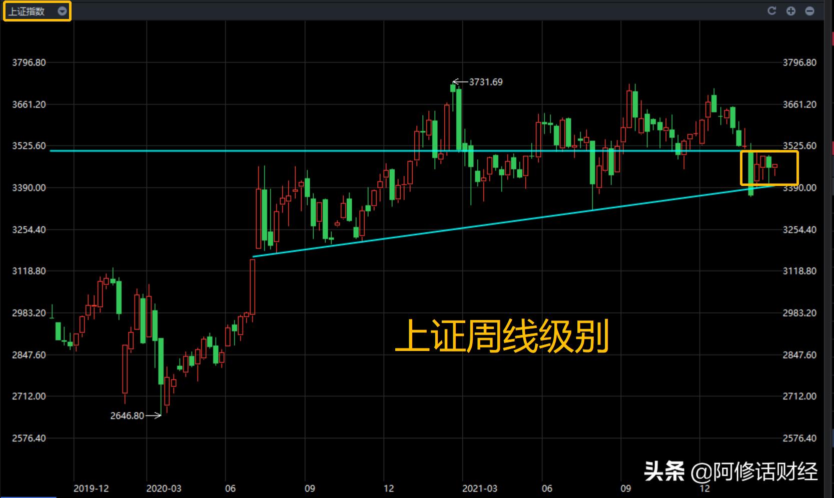 a股现在怎么操作,a股现在处于什么阶段