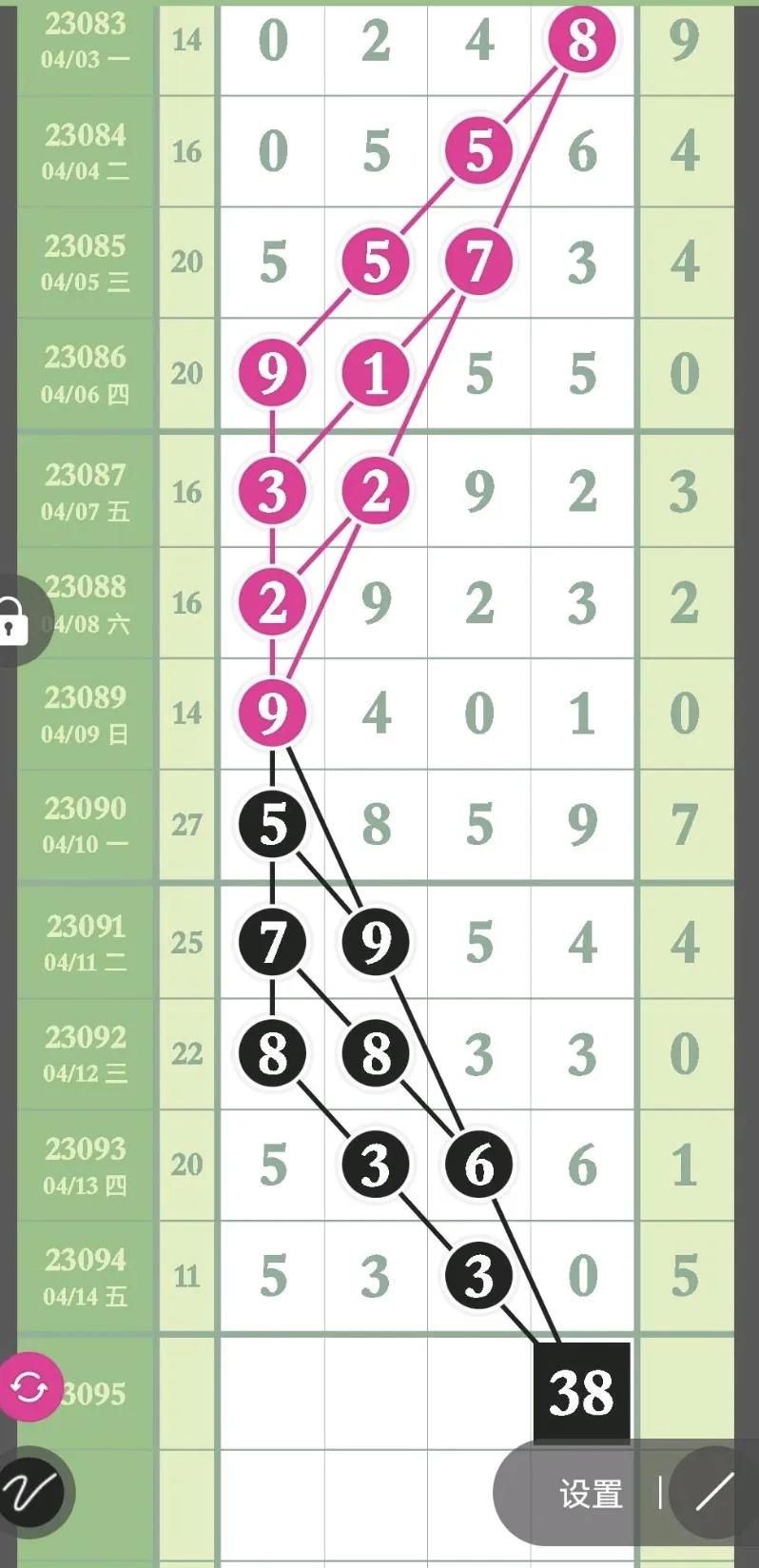 排列五第202256期精准合分规律,排列五第22054期合分规律走势