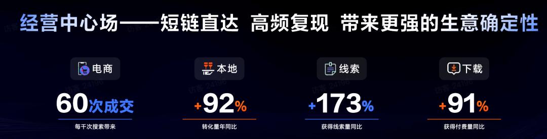 搜索广告如何优化推广营销,搜索广告营销趋势解读