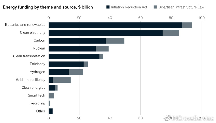 警惕美国通胀削减法案（IRA）对国内新能源产业的长期性影响