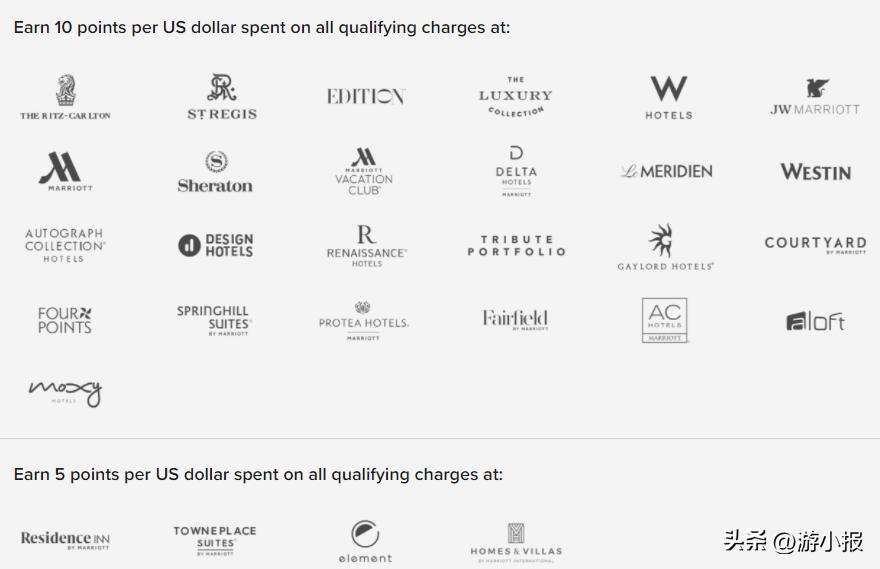 万豪旅享家会员日题目,万豪旅享家2024