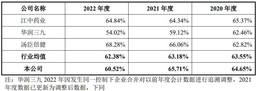 ipo价格和上市价格,民生健康上市预测目标价