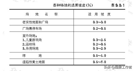 居住区规划设计规范条文说明,城市居住区设计规范2016
