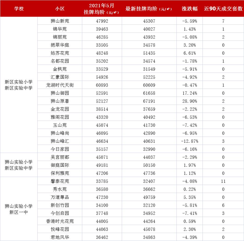 120万苏州可以买哪里,300万在苏州买哪个位置