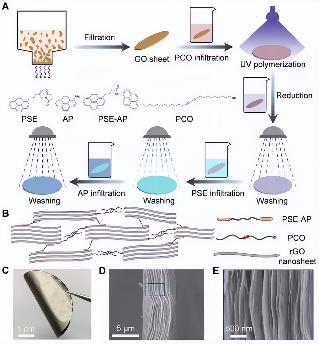 石墨烯导电性能研究,氟化石墨烯复合材料