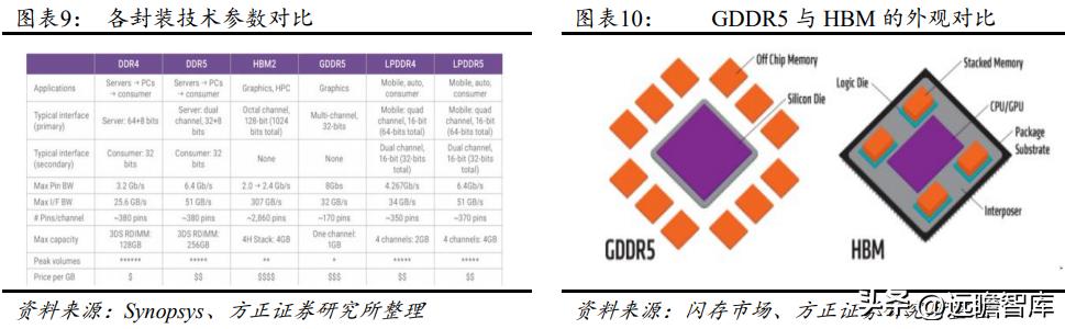 大算力芯片和小算力芯片,大算力芯片有哪些