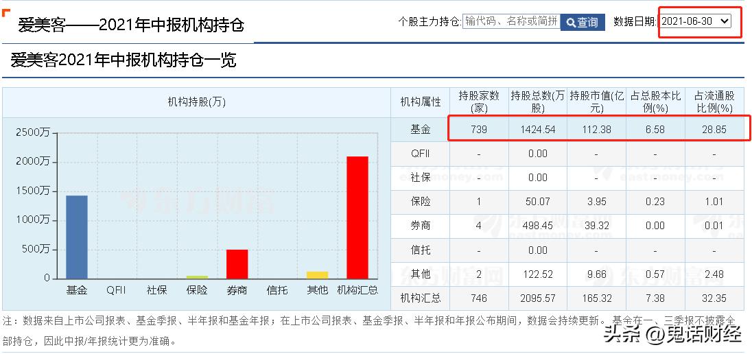 有哪些股票正在回购,50个回购股一览表