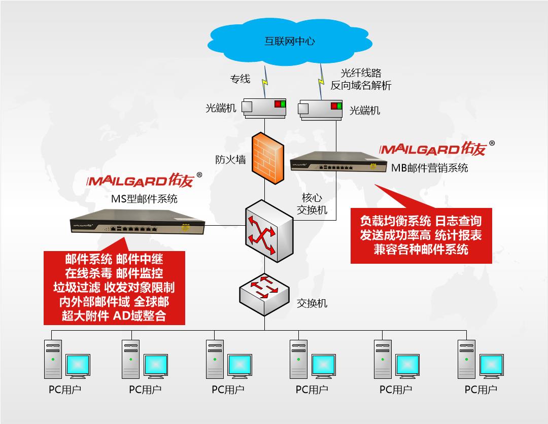 邮件推广技巧及方法,怎样提高邮件回复率