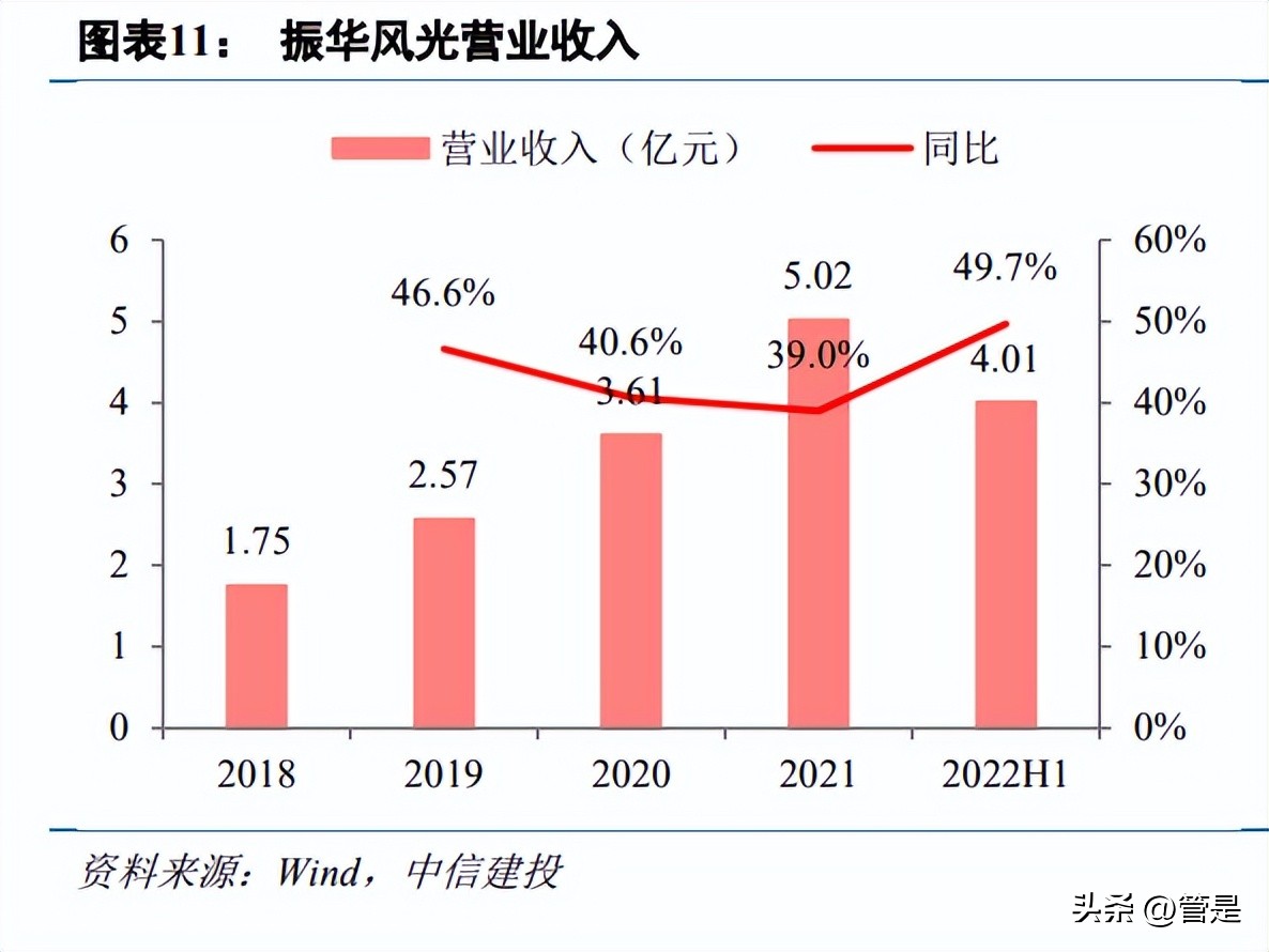 振华风光研究报告：国产特种模拟IC先行者，转型IDM强化竞争力