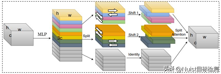 yolov5改进算法,yolov5是什么