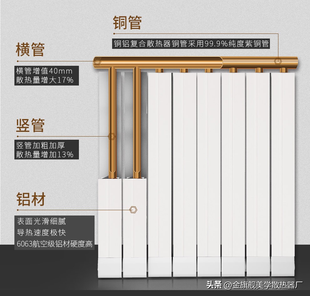 修暖气片不热维修电话,暖气片不热维修