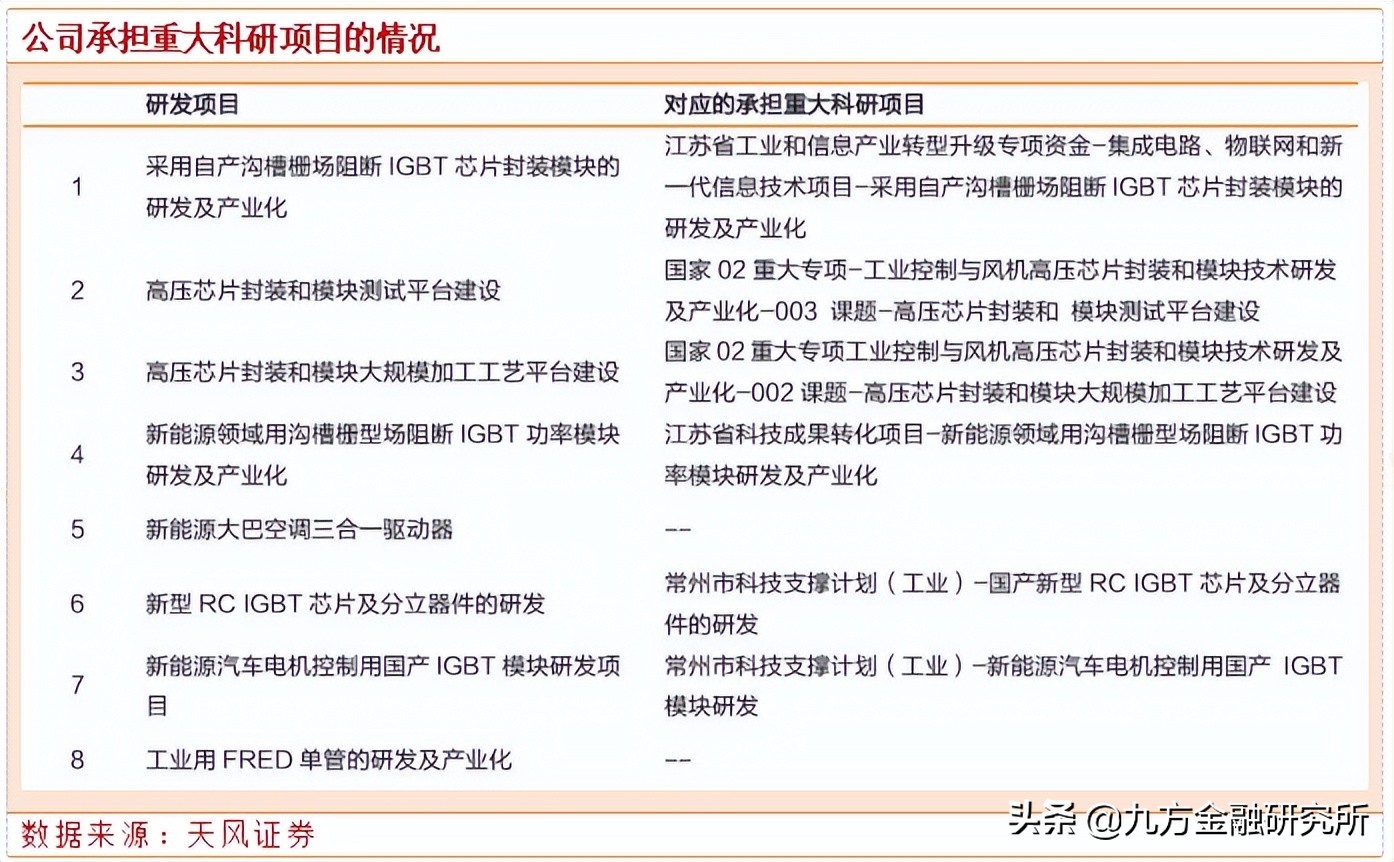 宏微科技igbt标准,宏微科技车规级igbt怎么样
