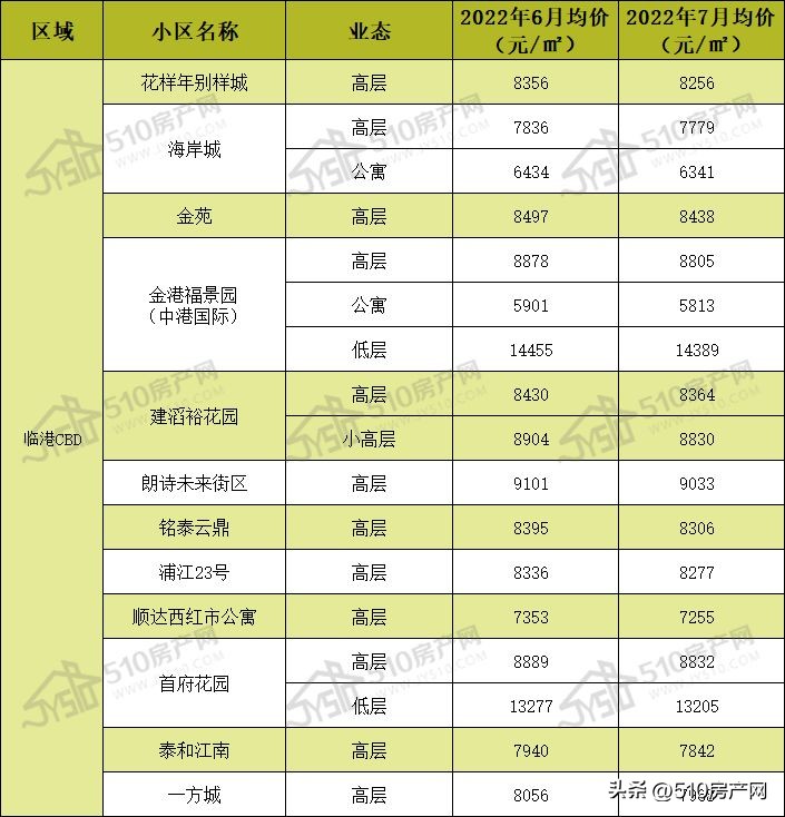 江阴南街名都公寓二手房价格,江苏江阴贯庄小区二手房价格