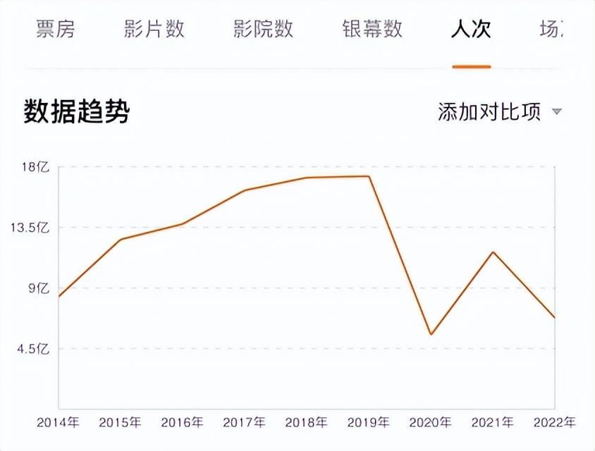 阿凡达国内定档,以前阿凡达定档