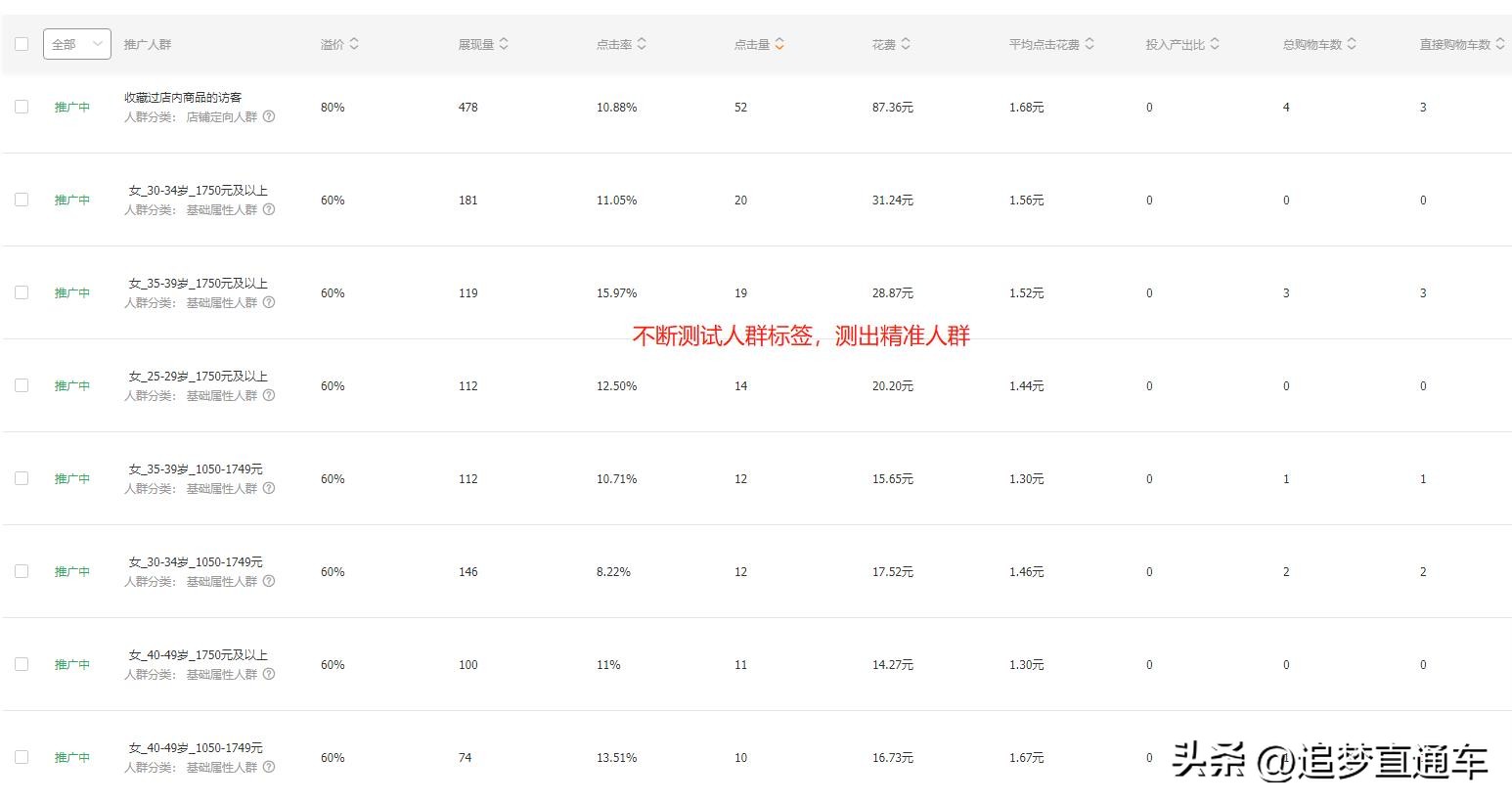 淘宝直通车修改关键词怎么弄,直通车关键词打法是标准推广吗