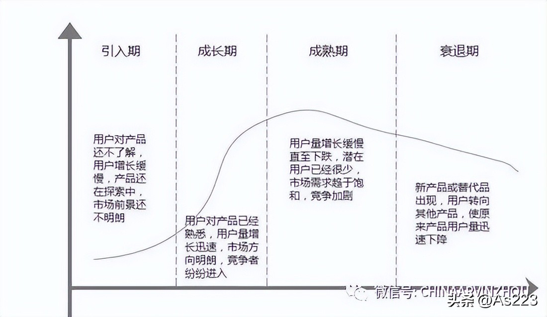 marketing经营模式,互联网营销思维与商业模式引流