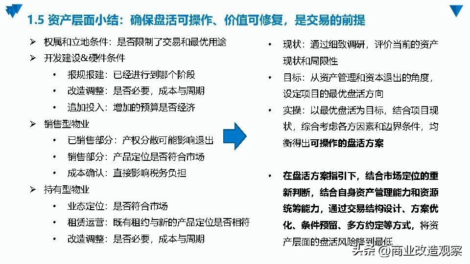 城市更新融资案例,城市更新项目投融资模式