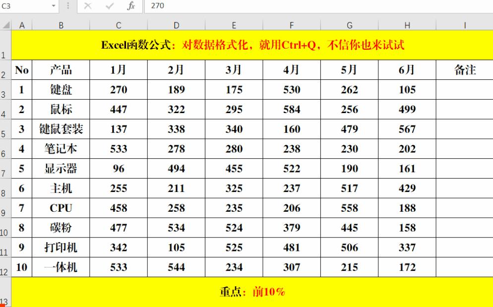文档格式化快捷键ctrl加什么,对数据列表进行格式化