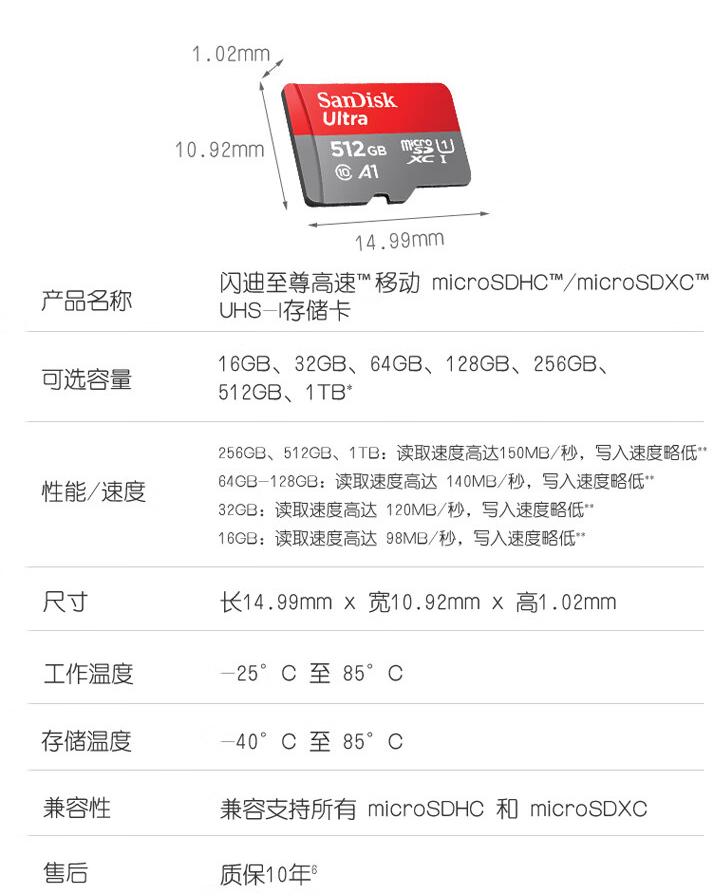 教你如何识别闪迪tf卡,闪迪的tf卡用sd卡托效果咋样