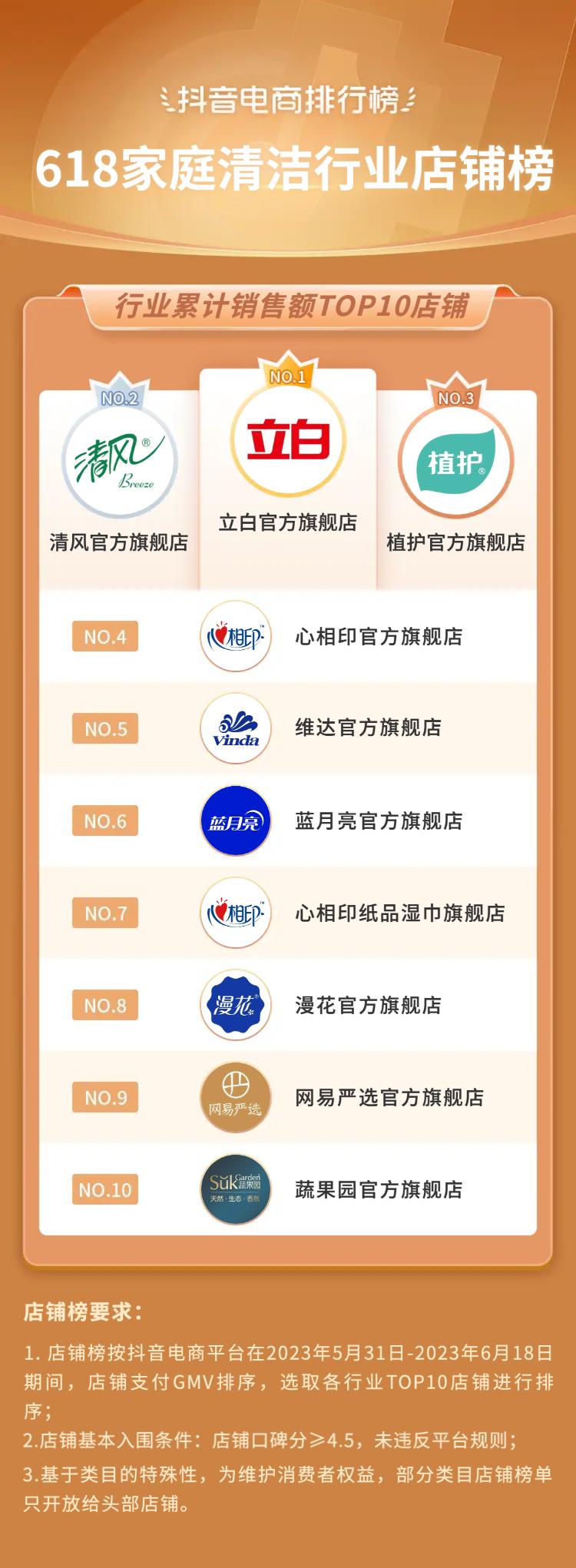 抖音电商618流量抢占攻略,抖音电商618战报