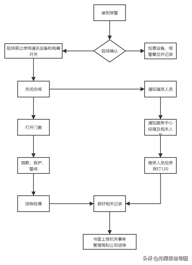 流程图模板完整版,流程图模板哪个最好