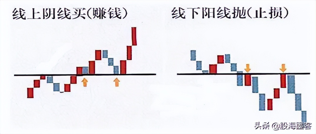 股市大资金选择方向,股市小资金如何快速做大