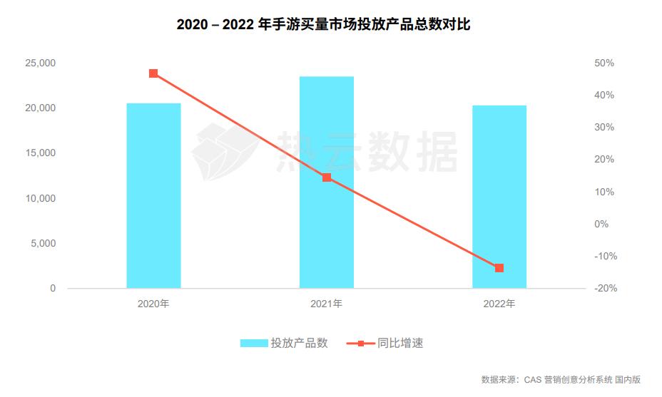 2022年手游市场排行榜,目前手游市场