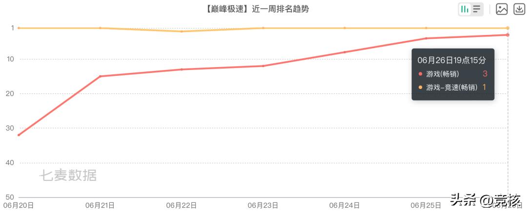 值得玩的赛车手游推荐排行榜,可以赚钱的赛车游戏