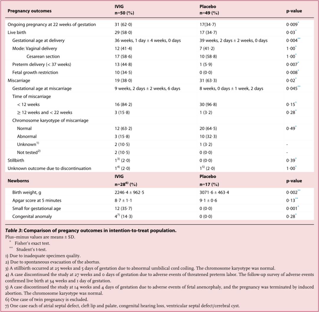 反复流产可以打免疫球蛋白吗,先兆性流产输人造免疫球蛋白