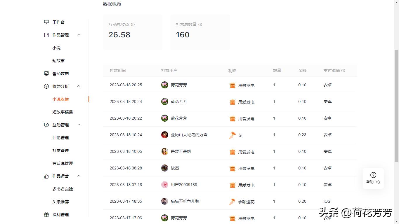 番茄老四更新18.9万字，在读人数1.1万人，日收三十多元