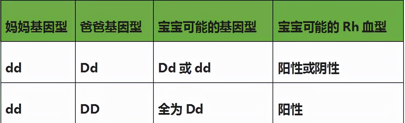血型的发现史趣味科学知识,稀有血型小知识